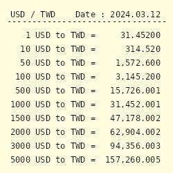 1 USD to TWD .